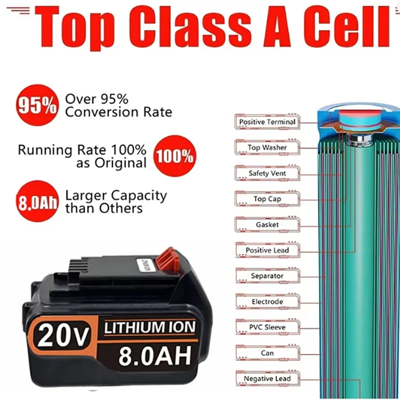18V 3.0Ah 4.0Ah BL2018 Replace - đánh giá và giá Black+Decker Tool 20V Max